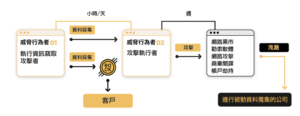 Hudson Rock 憑證防護與企業威脅情資總覽