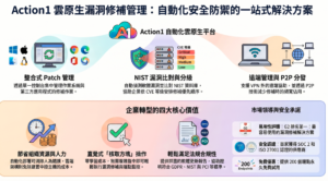 Action1 雲原生漏洞修補與端點管理解決方案